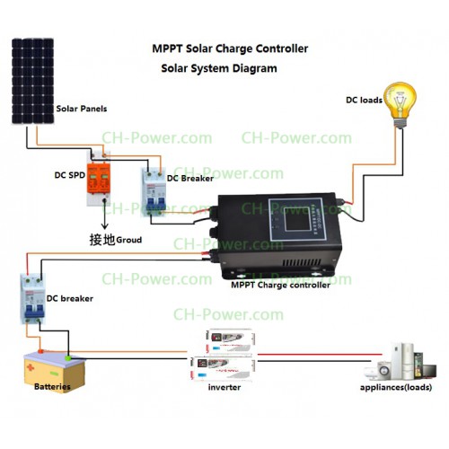 MPPT-40A XYZ INVT MPPT Solar Charge Controller 40A Max 170V Input Volt PV Solar Panel Controller Touch Screen LCD Display 12V/24V/48V Auto Identify 36V Manual Setting 